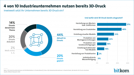 Mit 3D-Druck Lieferengpässe überbrücken? -